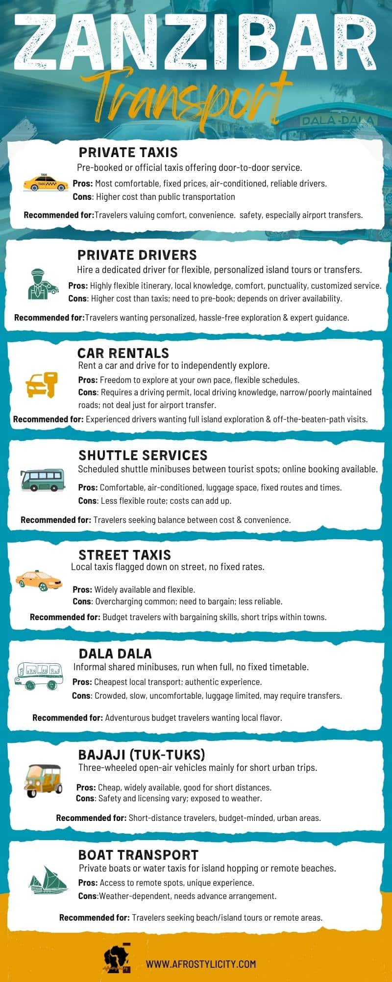 zanzibar transport infographic